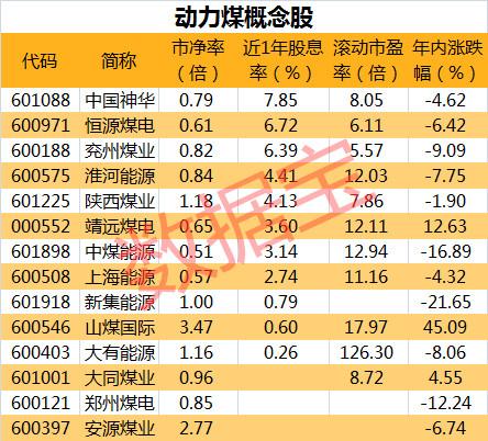 神華煤炭最新價格動態(tài)分析，洞悉市場趨勢與影響因素