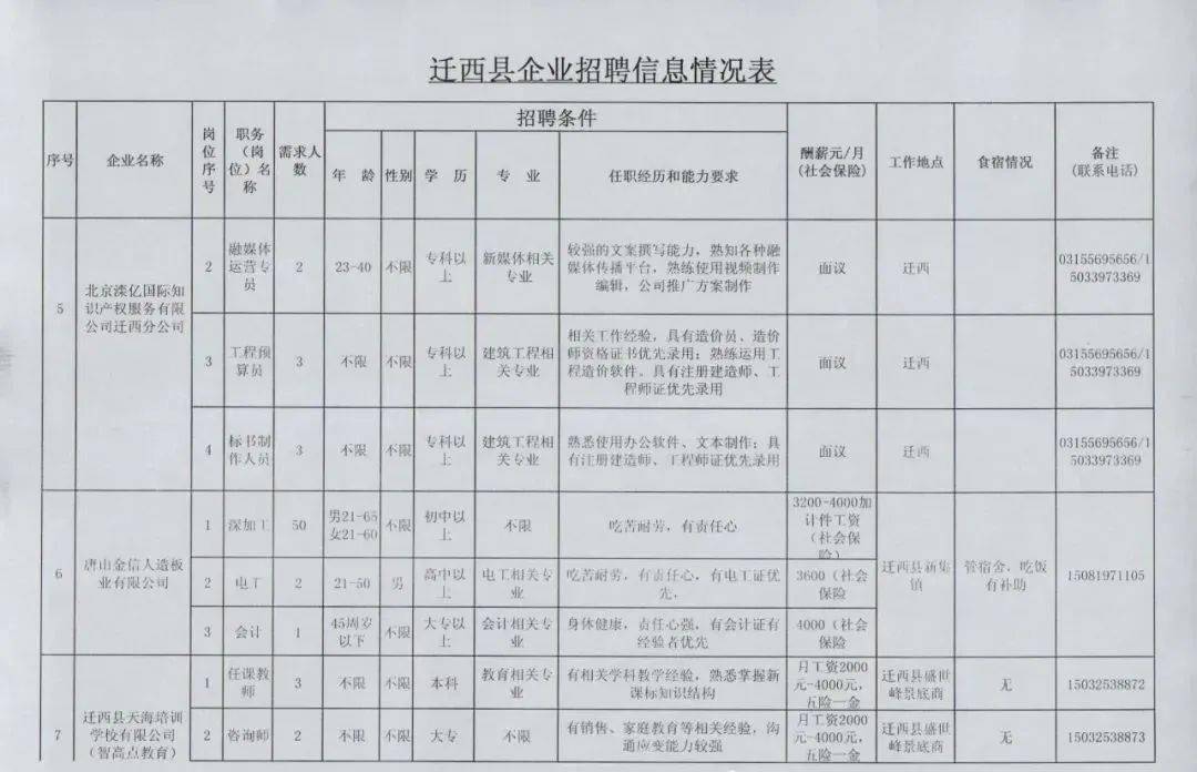 遷西招聘網(wǎng)最新招聘動態(tài)深度解析及職位推薦