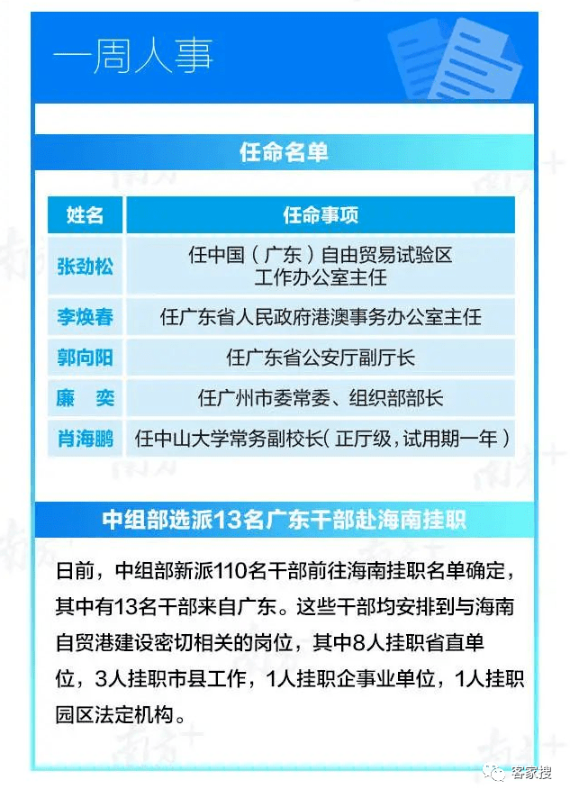 海南最新人事任免動態(tài)與深遠(yuǎn)影響分析