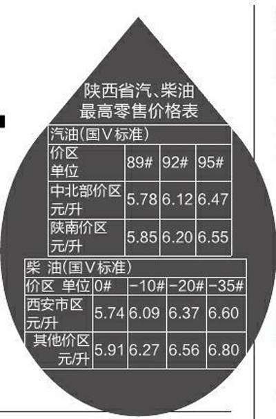 陜西油價調(diào)整最新動態(tài)，深度分析與影響評估