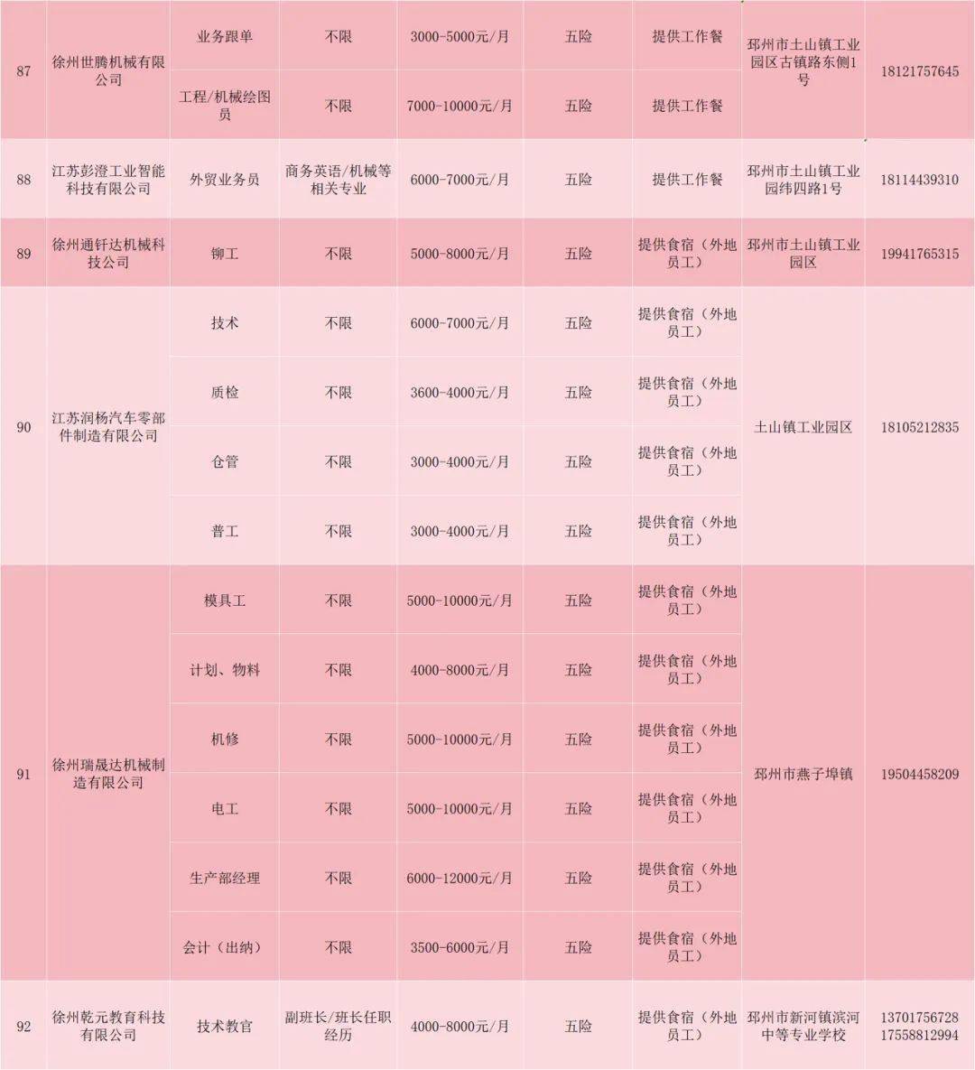 邳州招工最新動(dòng)態(tài)，機(jī)會(huì)與挑戰(zhàn)并存，職業(yè)發(fā)展無(wú)限可能探尋