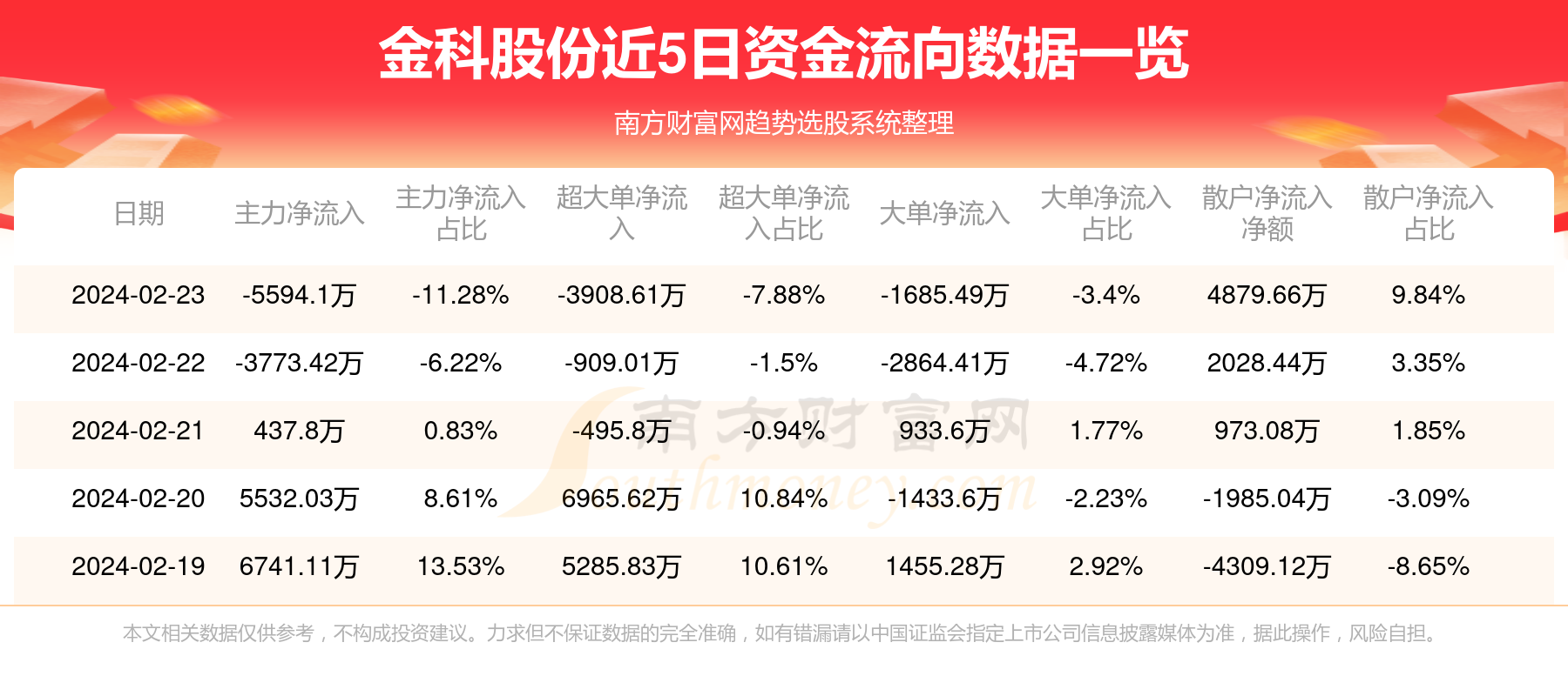 金科股票最新消息深度解析與解讀