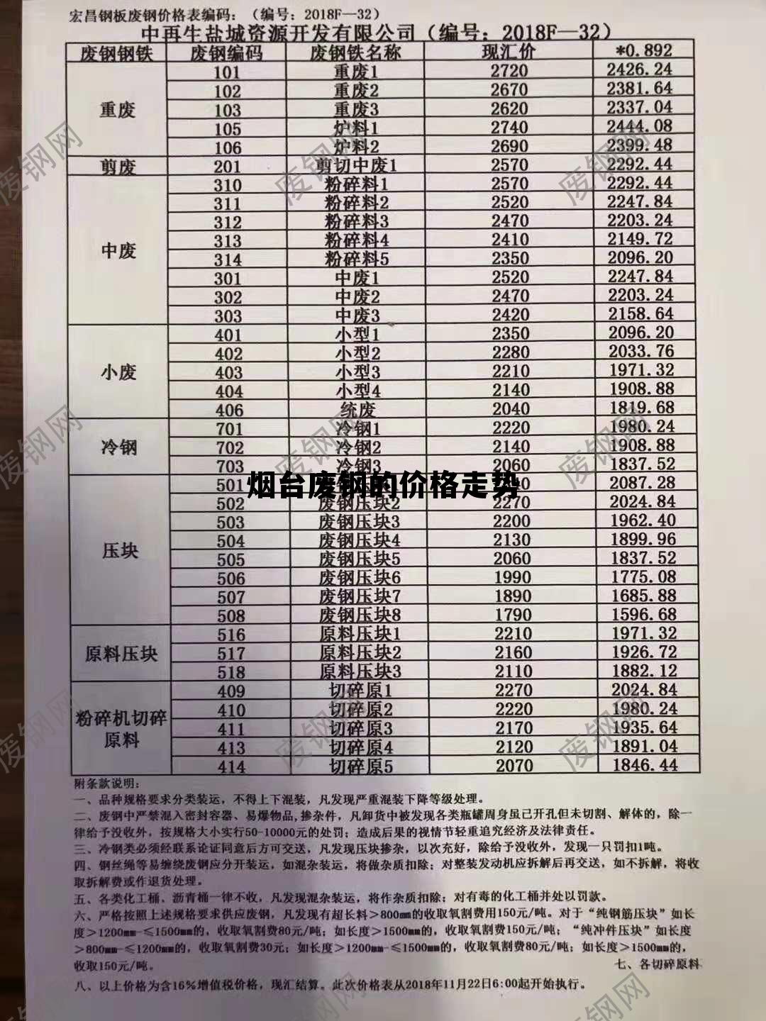 今日廢鐵價(jià)格行情及分析更新報(bào)告