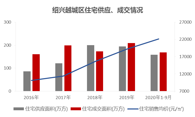 嘉興房?jī)r(jià)走勢(shì)最新消息，市場(chǎng)分析與未來(lái)預(yù)測(cè)及最新市場(chǎng)動(dòng)態(tài)