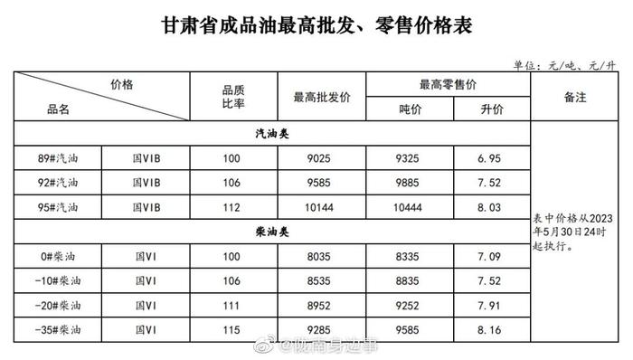 甘肅油價(jià)調(diào)整最新動(dòng)態(tài)，影響、分析與展望