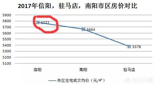 駐馬店房價最新消息，市場走勢揭秘與購房指南