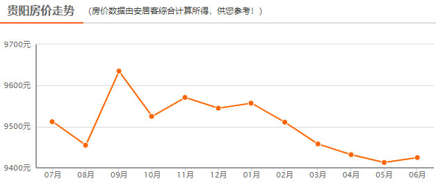 貴陽(yáng)最新房?jī)r(jià)走勢(shì)及其深度分析