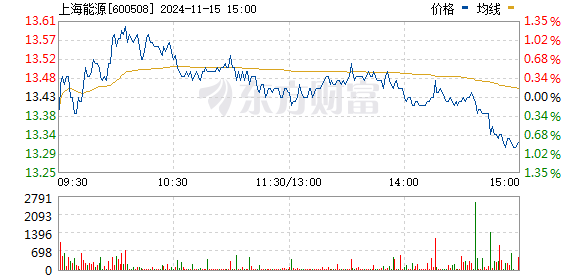 上海能源最新動態(tài)，引領(lǐng)未來能源轉(zhuǎn)型的新篇章