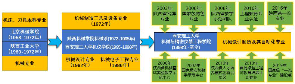 2024香港開獎結(jié)果開獎記錄,機械設(shè)計與制造_29.46.55三伏天