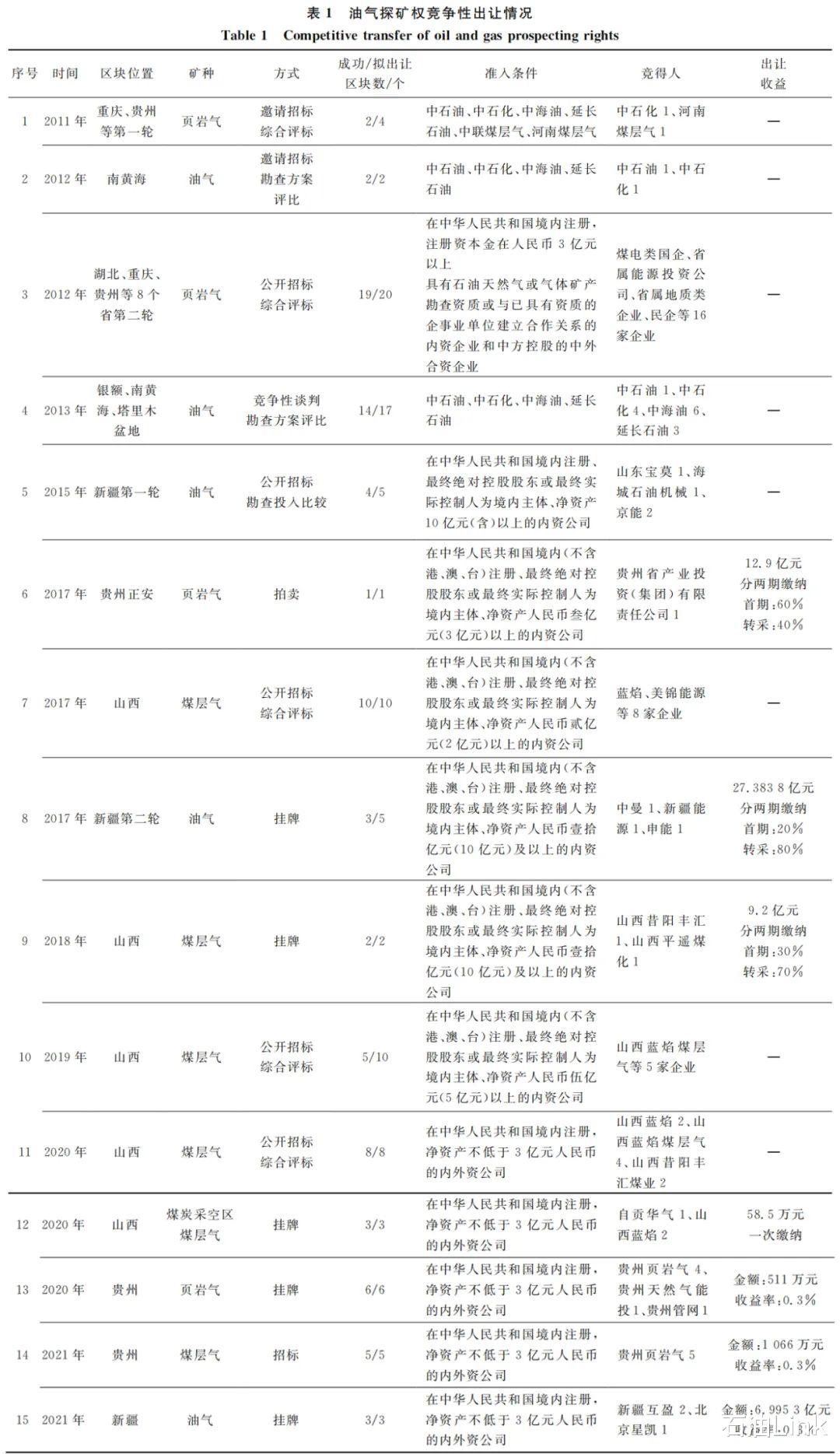 “最新免費正版新澳資料，石油天然氣工程領(lǐng)域OUT804.93資料集”