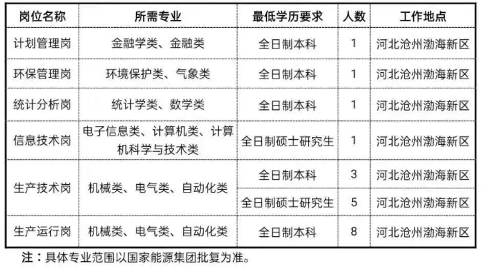 黃驊港最新招聘動(dòng)態(tài)及職業(yè)機(jī)會(huì)探討