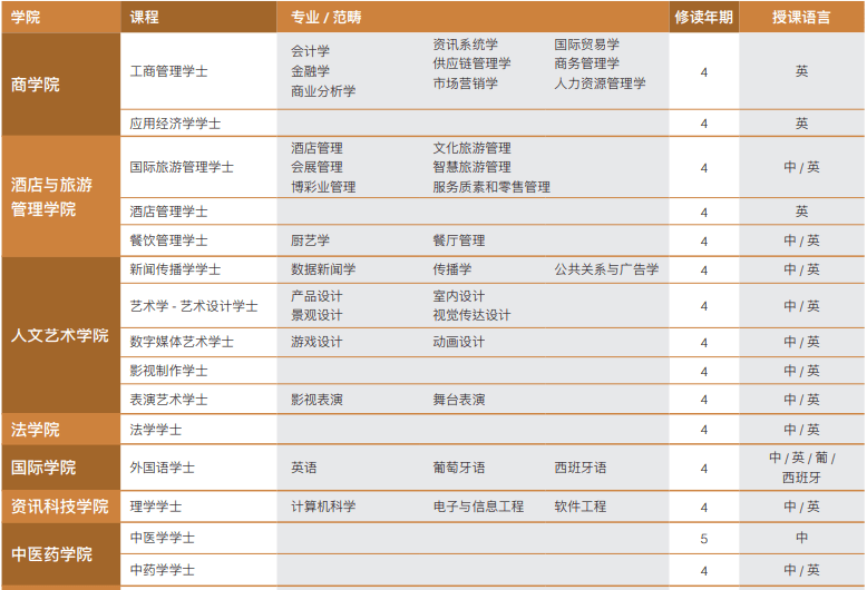 新澳門一碼一碼100準(zhǔn)確,海爾決策資料_高考查分NRL20.33.38