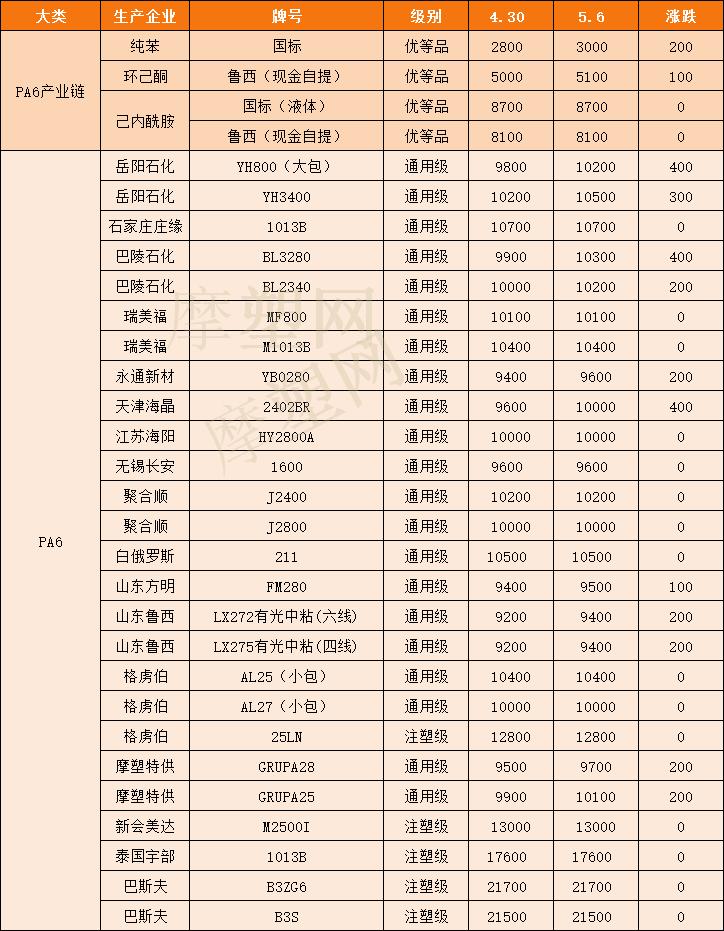 環(huán)己酮最新價(jià)格動(dòng)態(tài)及市場(chǎng)分析綜述