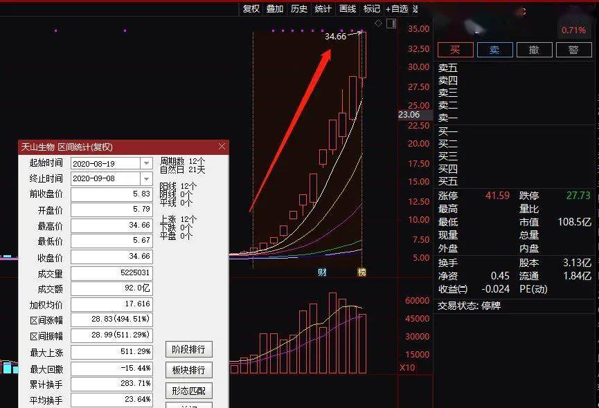 2024年免費(fèi)贈(zèng)送澳新精準(zhǔn)資料：地理學(xué)OCG513.91普神資料包