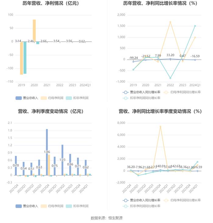 吊頂龍骨材料 第347頁