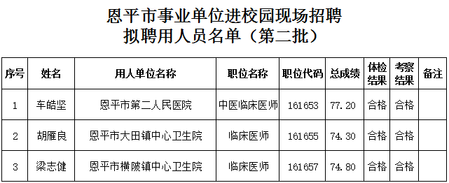 恩平招聘網(wǎng)最新招聘動(dòng)態(tài)及其影響力