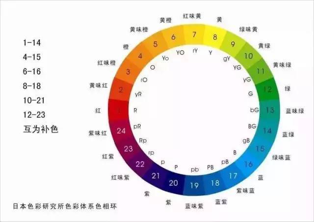 2024年天天彩免費資料,模糊綜合評判算法_3AMTQ50.37.57