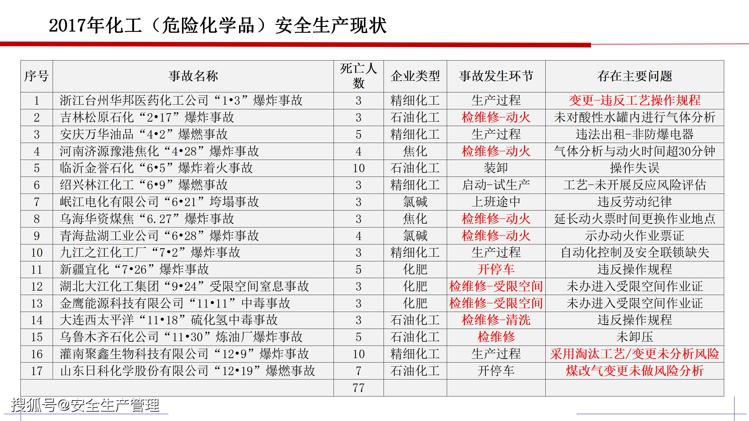 ww777766香港馬會總綱詩,安全生產(chǎn)案例分析及解析_港股QDX81.31.65