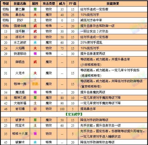 2024新奧資源全面匯總，評(píng)估準(zhǔn)則詳解_靈神境NUE463.9