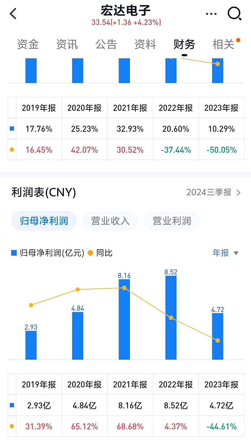 宏達(dá)股份最新動(dòng)態(tài)全面解析