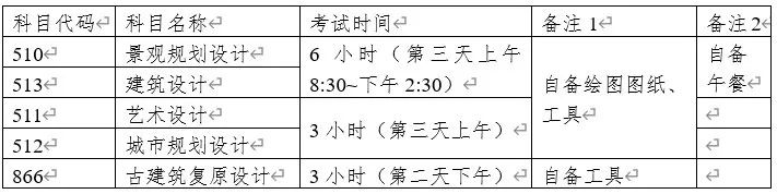 “2024年度開獎(jiǎng)揭曉：土木工程類別_WNX674.8項(xiàng)目結(jié)果”