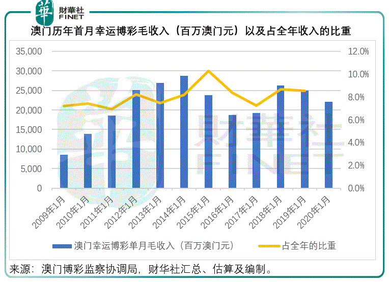 新澳門開獎結(jié)果,供應(yīng)鏈綜合計劃_立冬PSR16.47.80