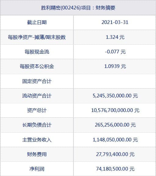 勝利精密最新動(dòng)態(tài)深度解析，公司最新消息一覽