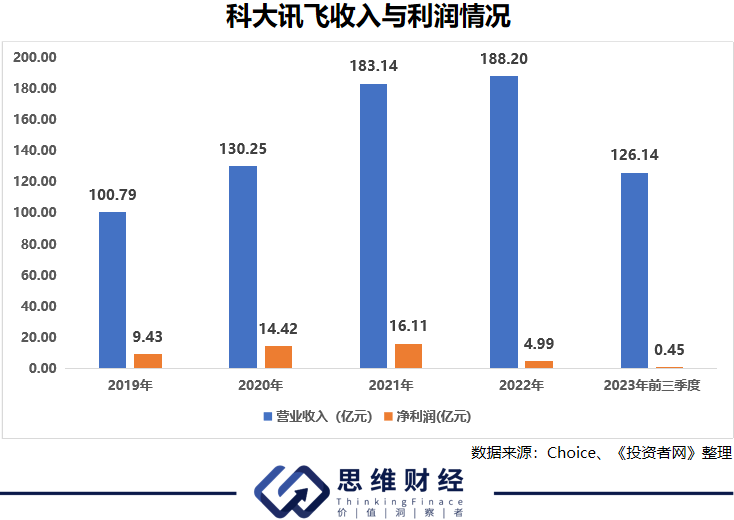 2024新澳天天彩資料免費(fèi)提供,手機(jī)市場需求分析_科大訊飛WKO48.19.51