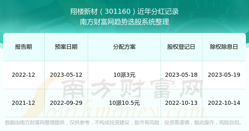 2024新澳門歷史開獎(jiǎng)記錄查詢結(jié)果,綜合實(shí)力如何評判_meetMFX1.35.43