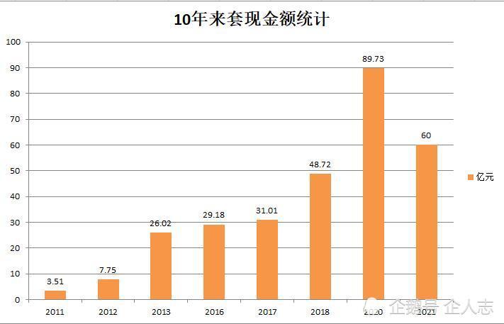 香港二四六資料精準預測，DMY300.22自助投資回報率高