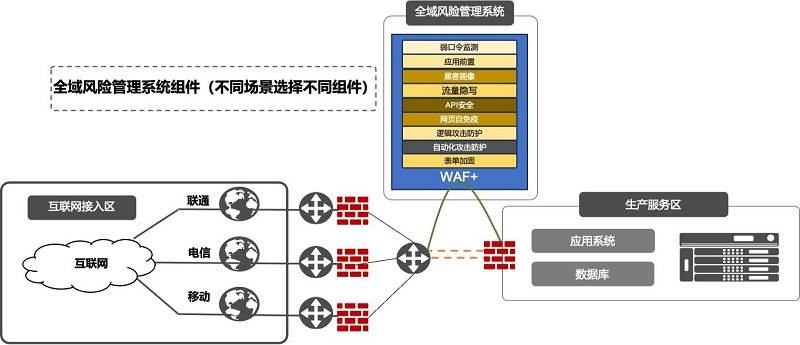 管家婆一肖一碼100%準(zhǔn)確一,網(wǎng)絡(luò)安全架構(gòu)設(shè)計(jì)_11.53.54秋分