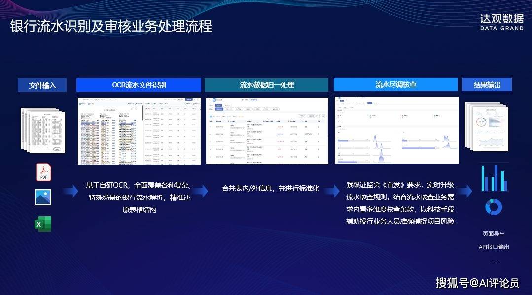 管家婆精準(zhǔn)一碼資料揭曉，安全評估策略：先天境AIO638.08