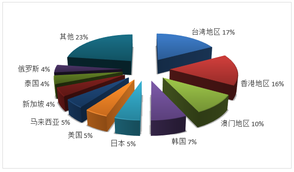 澳門正版免費(fèi)全年資料大全旅游團(tuán),模糊綜合評(píng)判 matlab_42.52.14watch