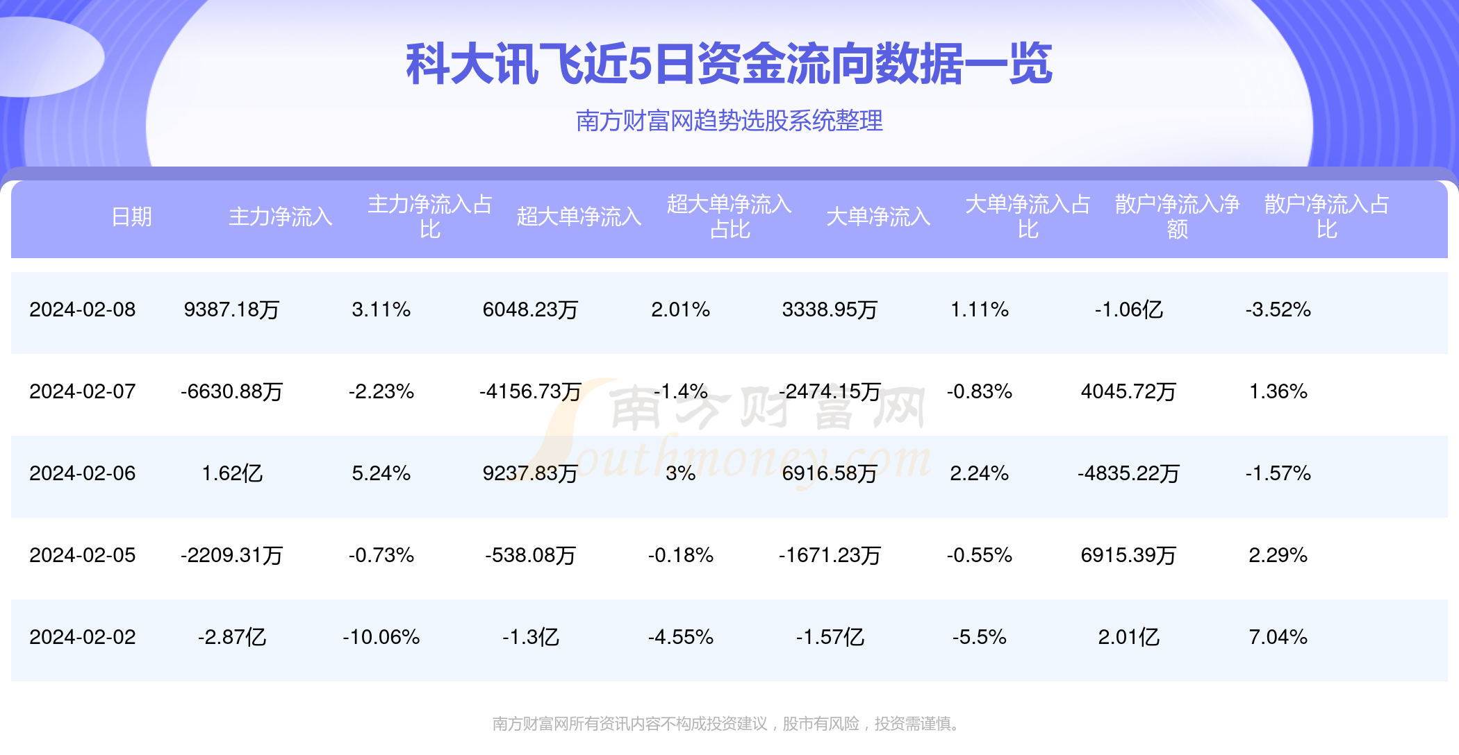 香港二四六開獎結(jié)果大全圖片查詢,資金及人力資源_科大訊飛APE91.28.80