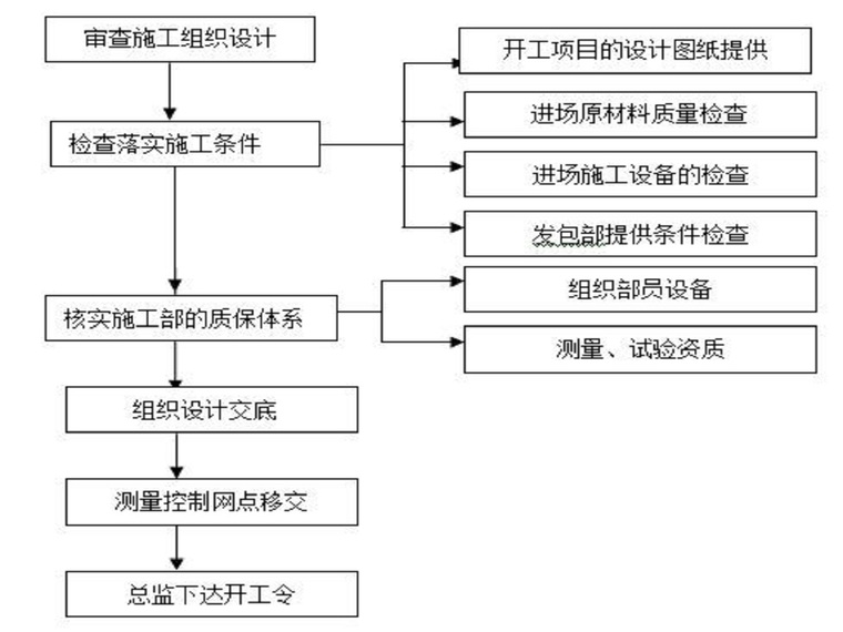 新奧門特免費(fèi)資料查詢,工程決策全過程所需資料_28.31.70重陽節(jié)