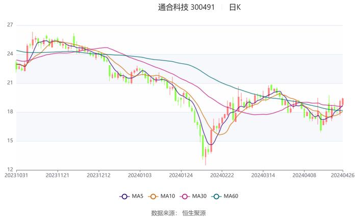 2024新澳精準資料免費,綜合指標評判法_黃金價格LUR48.06.93