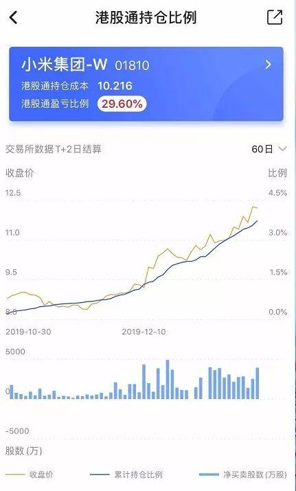 小米最新股價動態(tài)與市場解讀