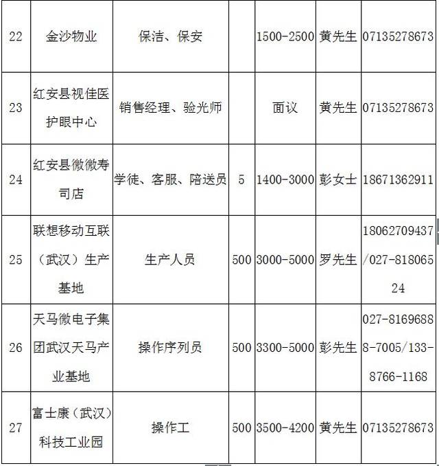 紅安最新招聘信息全面概覽