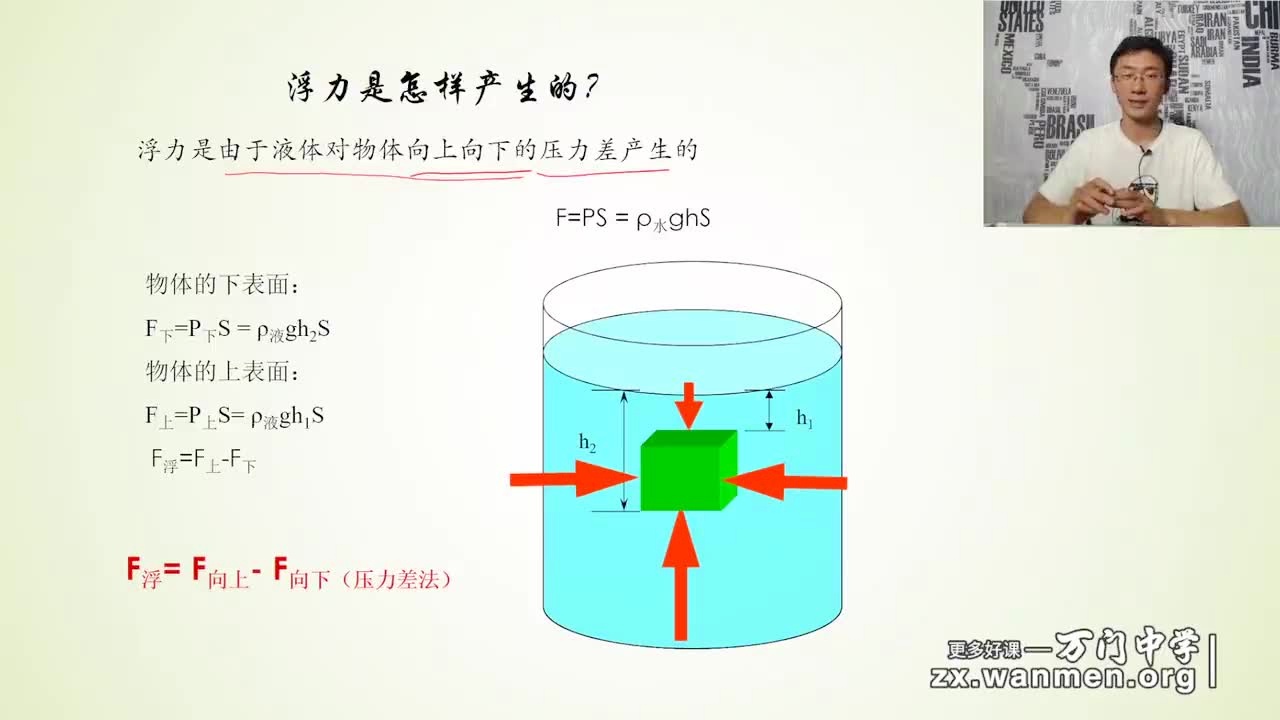 探索浮力奧秘與魅力的最新視頻揭秘