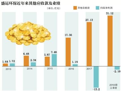 盛運(yùn)環(huán)保引領(lǐng)行業(yè)變革，塑造綠色未來，最新消息揭秘