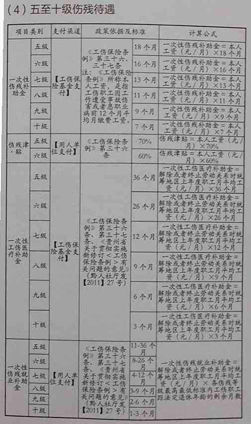 最新十級(jí)傷殘鑒定標(biāo)準(zhǔn)詳解及指南