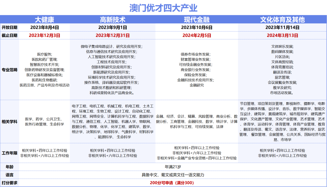 2024年新澳門天天開彩免費查詢，快速方案落實_10DM40.73.25