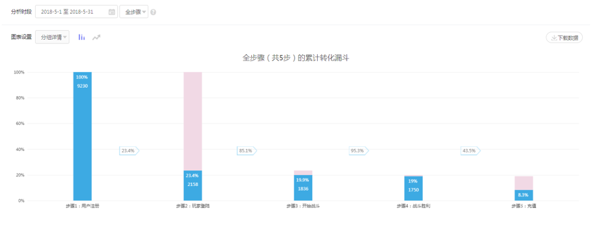 澳門天天開獎直播：全面數(shù)據(jù)分析，GZO68.396性能版解析