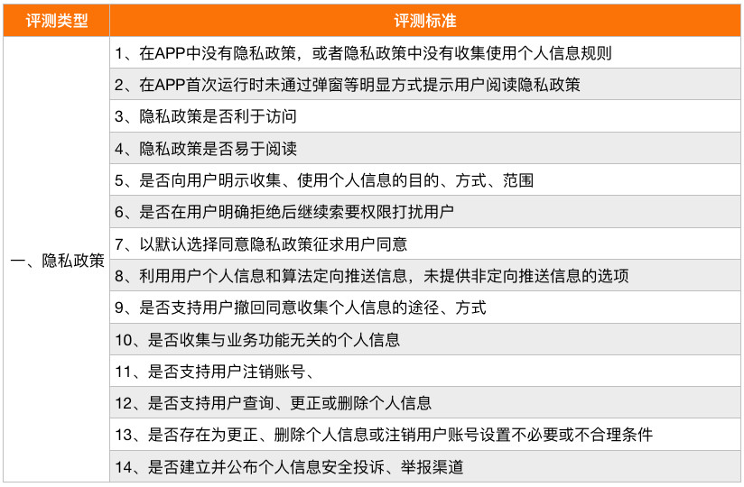 2024天天彩免費(fèi)資料匯編，安全評估與資源版IAV482.99攻略