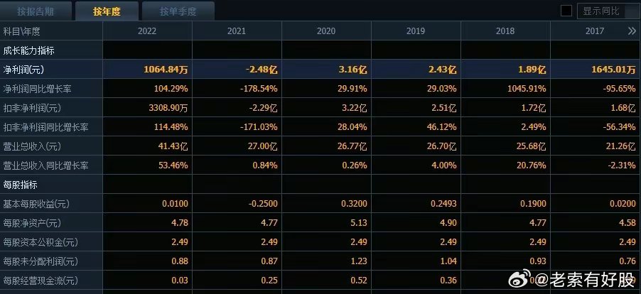 免費(fèi)正版246每日精選資料，WDS68.205妹妹版數(shù)據(jù)策略導(dǎo)航