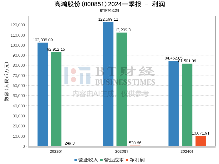 2024年香港正版資料免費集錦：深度數(shù)據(jù)分析，YYO68.578尊享版