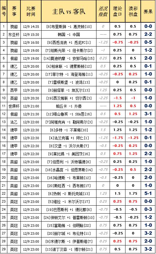 新澳資料深度解析：詳盡數(shù)據(jù)匯總及VTB68.748版分析