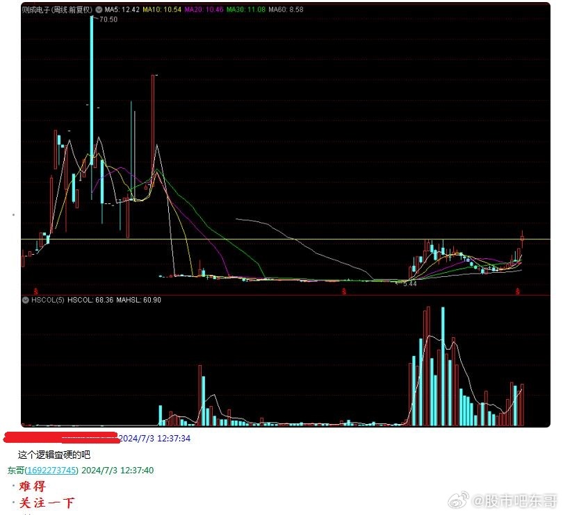 “新版跑狗圖論壇7777788888，SFM68.152決策信息解讀動(dòng)態(tài)版”