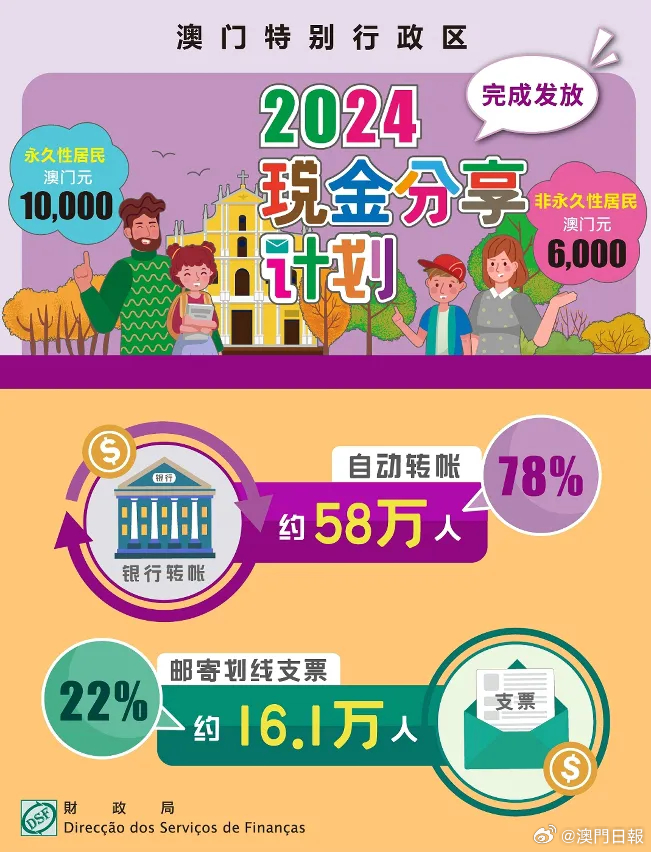 2024年澳門正版免費(fèi)大全，高效性實(shí)施計(jì)劃解析_安卓款64.43.52