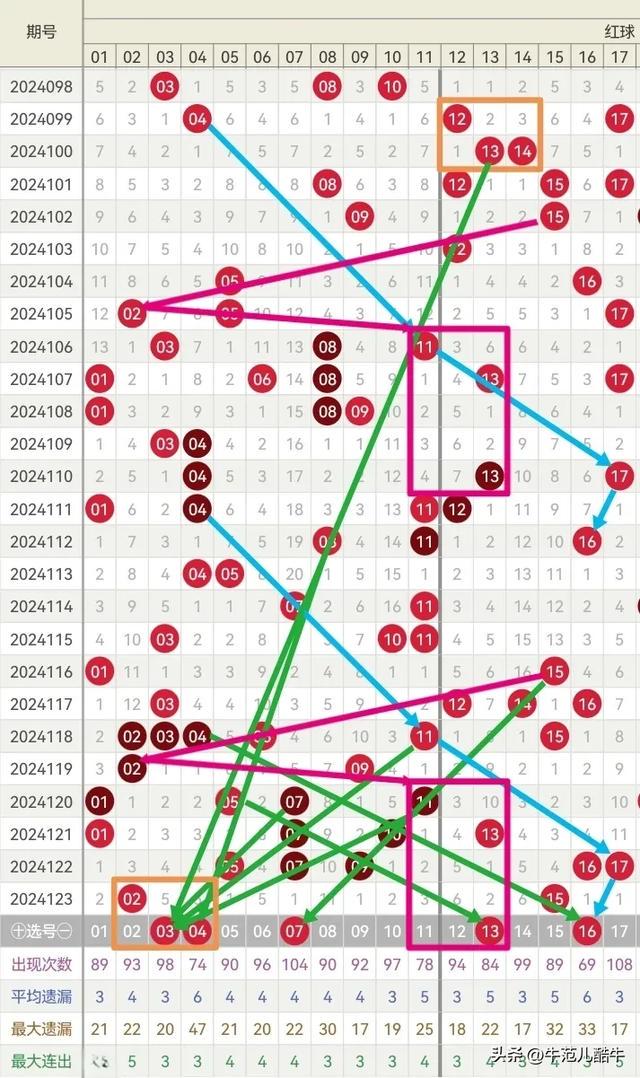 2024澳家婆精準(zhǔn)一肖一特預(yù)測，數(shù)據(jù)解析詳解_RHJ49.68特版